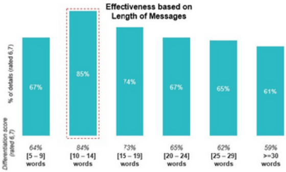 zoomrx-onc-length-560