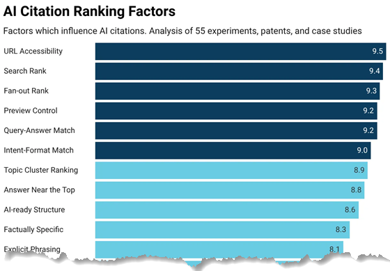zyppy-ai-citation-factors-560